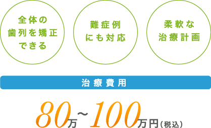 全体の歯列を矯正できる 難症例にも対応 柔軟な治療計画