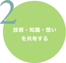 技術・知識・想いを共有する